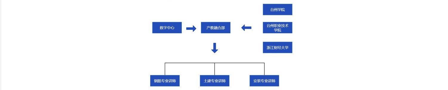 建经产业学院